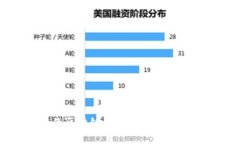 澳洲银行的区块链业务与未来趋势深度解析